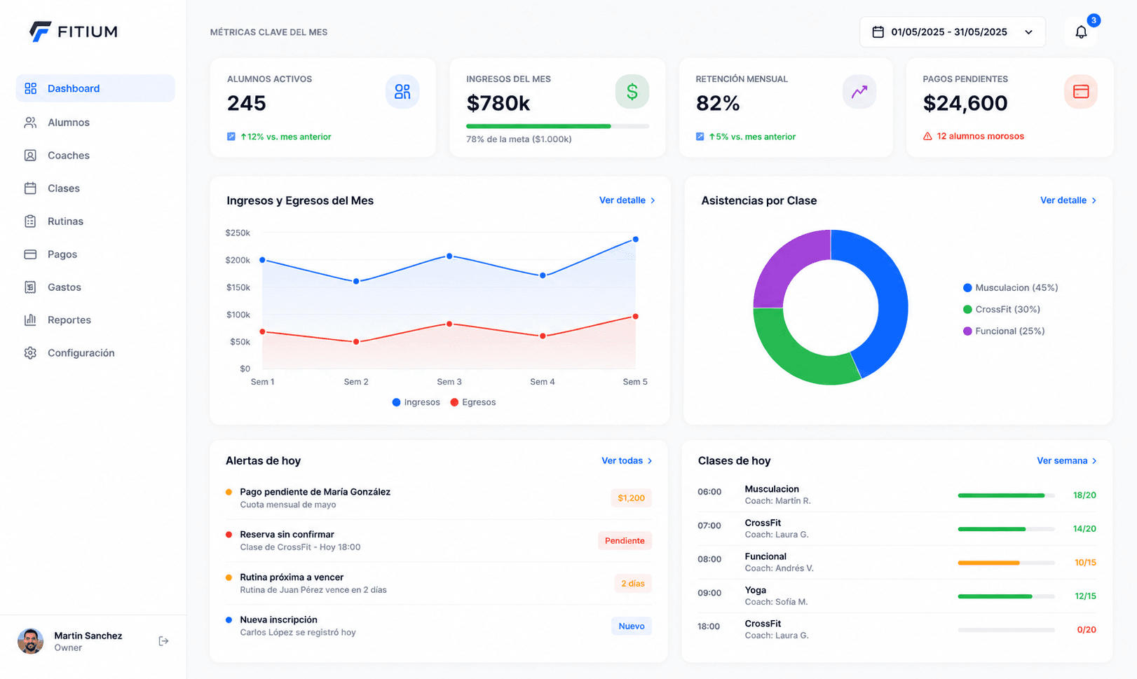 Dashboard Fitium